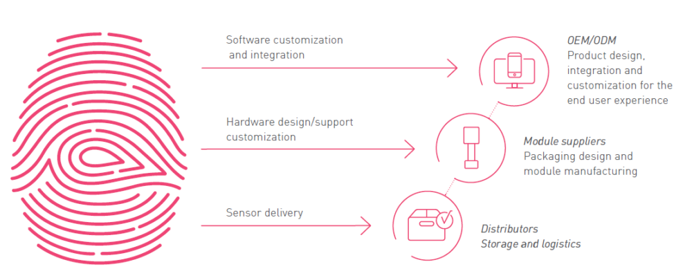 hardware fingerprint for licensing hardware fingerprint for licensing